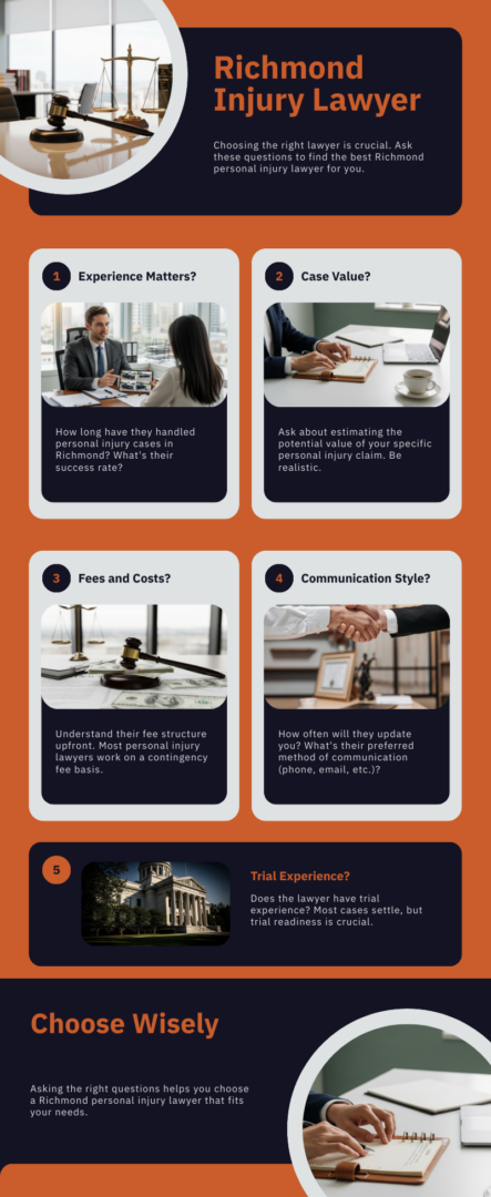 Infographic titled “Richmond Injury Lawyer” with a list of five key questions to ask when choosing a personal injury attorney in Richmond. The graphic uses orange, navy, and white colors and includes images of legal settings like courtrooms, lawyers meeting, and legal documents.