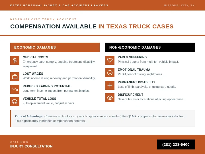 What Compensation Can I Recover in Texas?